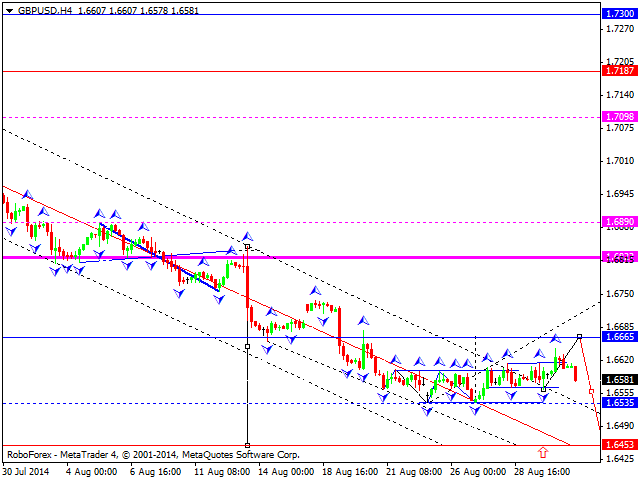 GBPUSD
