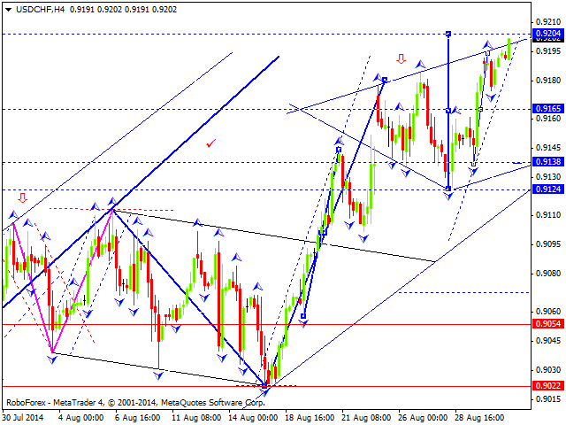 USDCHF