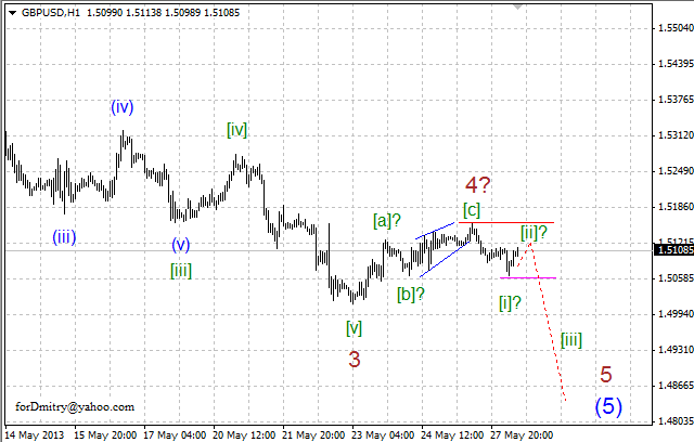 Волновой анализ пары GBP/USD на 28.05.2013