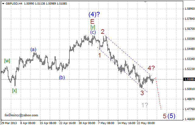 Волновой анализ пары GBP/USD на 28.05.2013