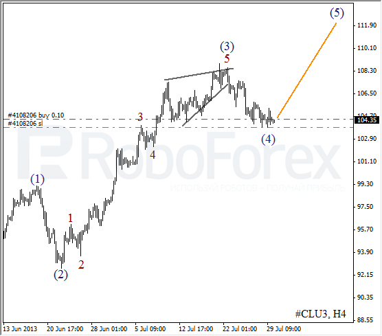 Волновой анализ фьючерса Crude Oil Нефть на 30 июля 2013