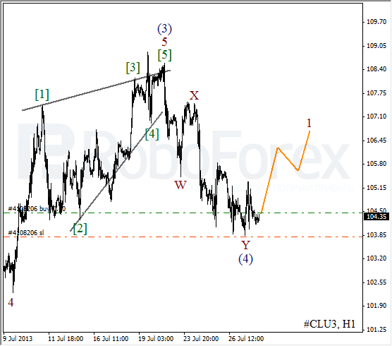 Волновой анализ фьючерса Crude Oil Нефть на 30 июля 2013