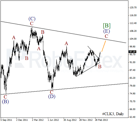 Волновой анализ фьючерса Crude Oil Нефть на 29 марта 2013