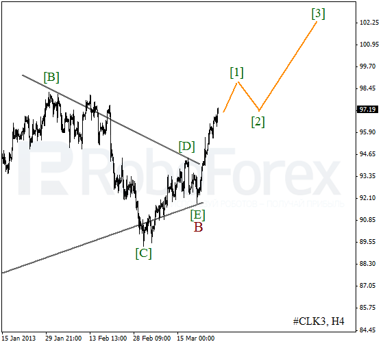 Волновой анализ фьючерса Crude Oil Нефть на 29 марта 2013