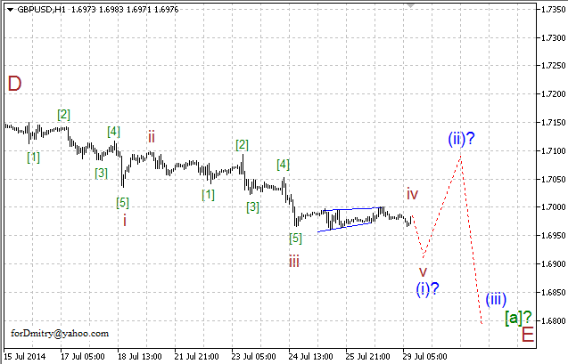 Волновой анализ EUR/USD, GBP/USD, USD/CHF и USD/JPY на 29.07.2014