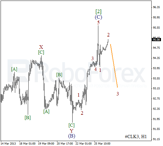 Волновой анализ фьючерса Crude Oil Нефть на 26 марта 2013
