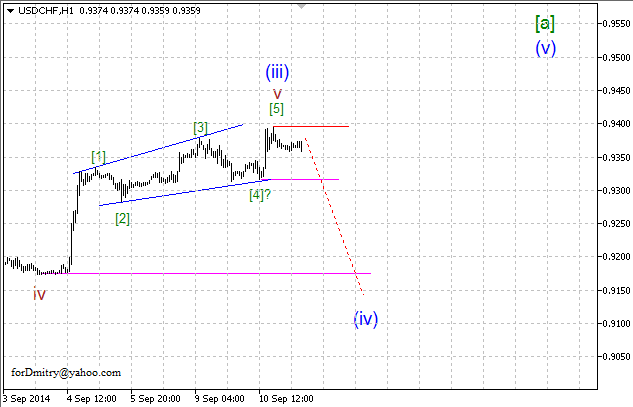 Волновой анализ EUR/USD, GBP/USD, USD/CHF и USD/JPY на 11.09.2014