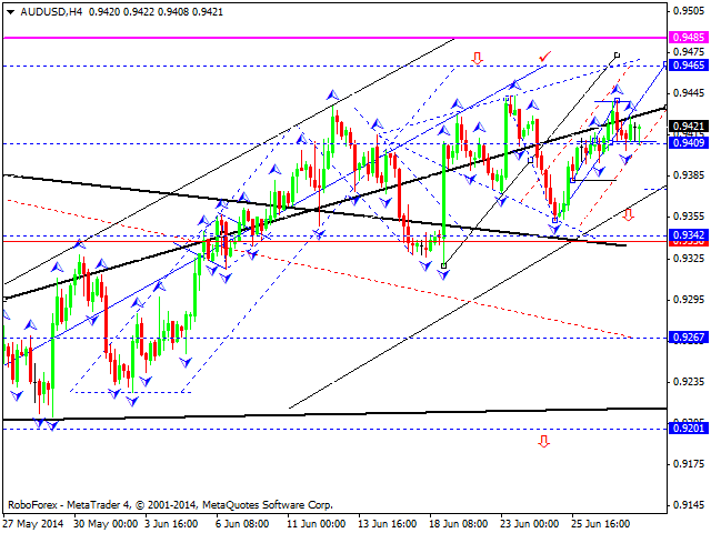 AUDUSD