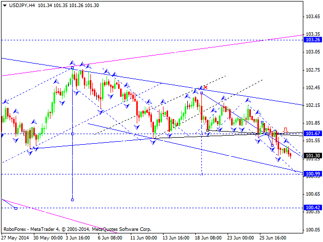 USDJPY