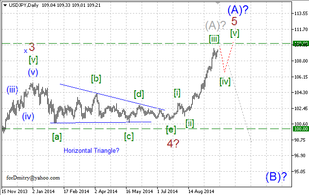 Волновой анализ EUR/USD, GBP/USD, USD/CHF и USD/JPY на 25.09.2014