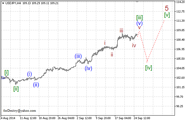 Волновой анализ EUR/USD, GBP/USD, USD/CHF и USD/JPY на 25.09.2014