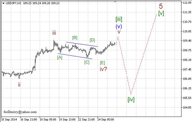 Волновой анализ EUR/USD, GBP/USD, USD/CHF и USD/JPY на 25.09.2014