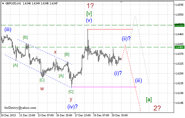 Волновой анализ EUR/USD, GBP/USD, USD/CHF и USD/JPY на 23.12.2013