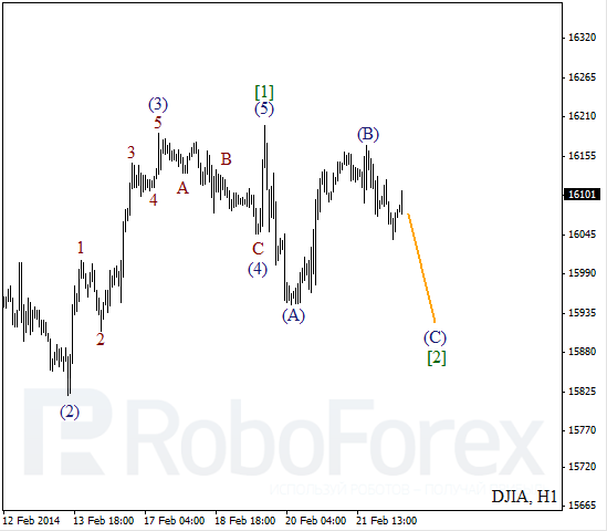 Волновой анализ Индекса DJIA Доу-Джонс на 24 февраля 2014