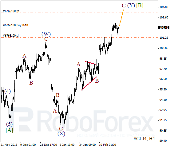 Волновой анализ фьючерса Crude Oil Нефть на 24 февраля 2014