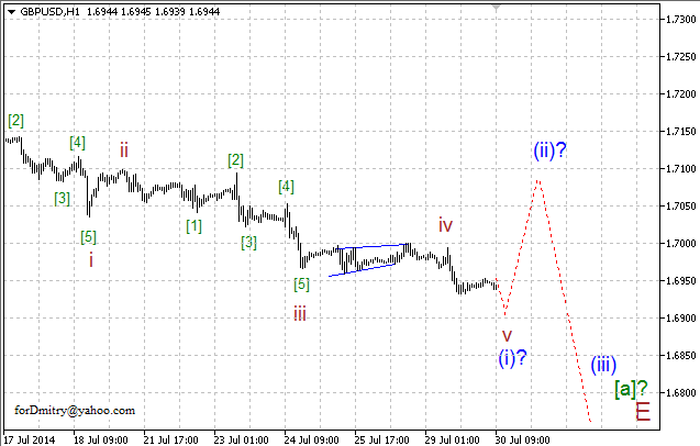 Волновой анализ EUR/USD, GBP/USD, USD/CHF и USD/JPY на 30.07.2014