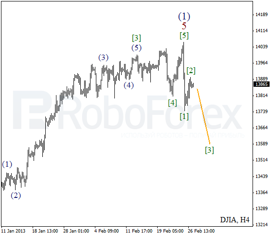 Волновой анализ индекса DJIA Доу-Джонса на 27 февраля 2013