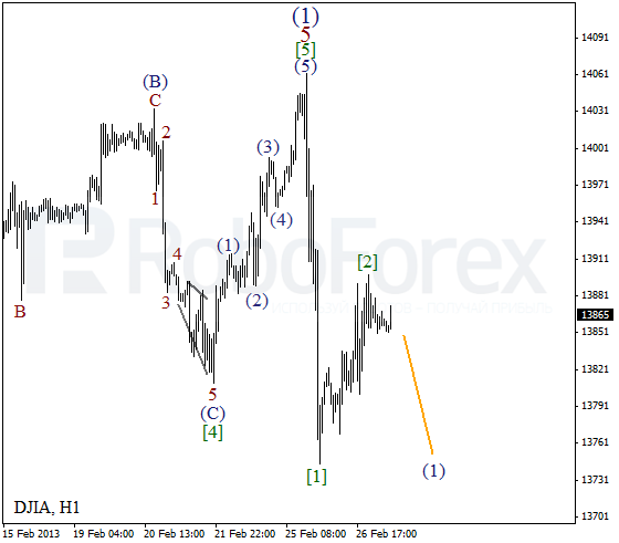 Волновой анализ индекса DJIA Доу-Джонса на 27 февраля 2013