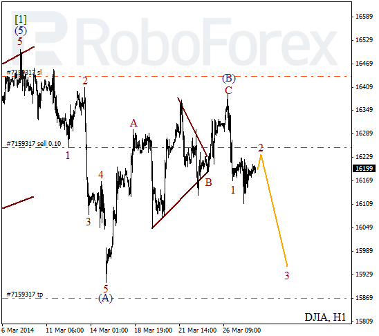 Волновой анализ Индекса DJIA Доу-Джонс на 28 марта 2014