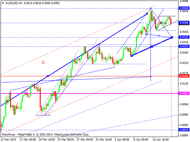 AUDUSD