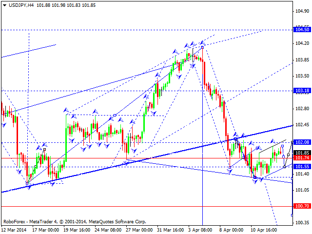 USDJPY