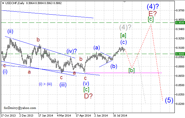 Волновой анализ EUR/USD, GBP/USD, USD/CHF и USD/JPY на 12.08.2014