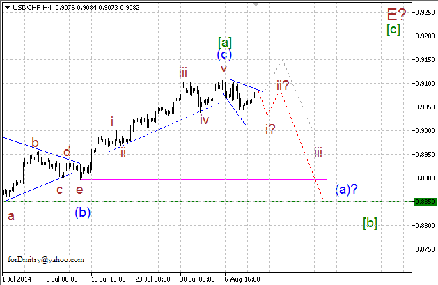 Волновой анализ EUR/USD, GBP/USD, USD/CHF и USD/JPY на 12.08.2014