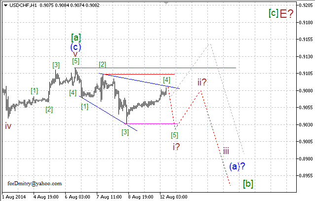Волновой анализ EUR/USD, GBP/USD, USD/CHF и USD/JPY на 12.08.2014