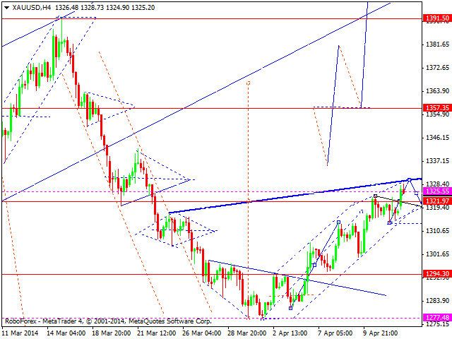 Технический  анализ EUR/USD, GBP/USD, USD/CHF, USD/JPY, AUD/USD,USD/RUB, GOLD на 14.04.2014