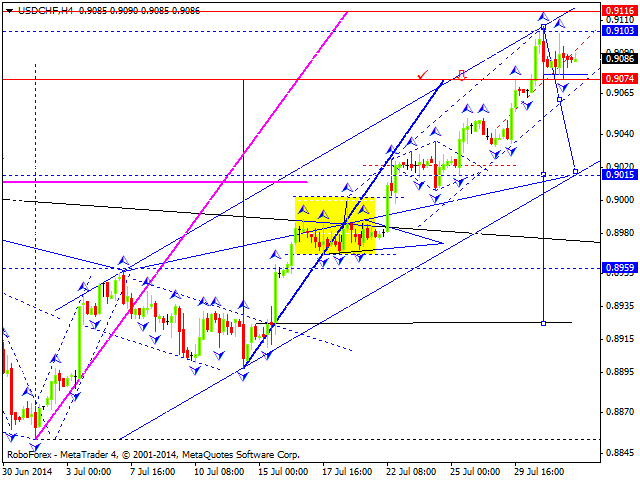 USDCHF