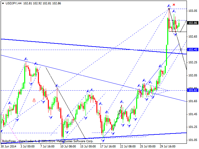 USDJPY