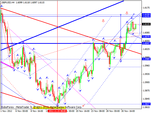 Технический анализ на 05.12.2012 EUR/USD, GBP/USD, USD/JPY, USD/CHF, AUD/USD, GOLD