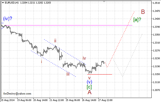 Волновой анализ EUR/USD, GBP/USD, USD/CHF и USD/JPY на 28.08.2014