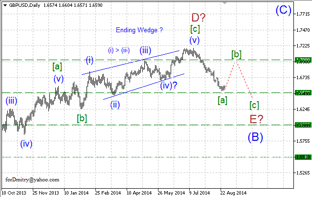 Волновой анализ EUR/USD, GBP/USD, USD/CHF и USD/JPY на 28.08.2014