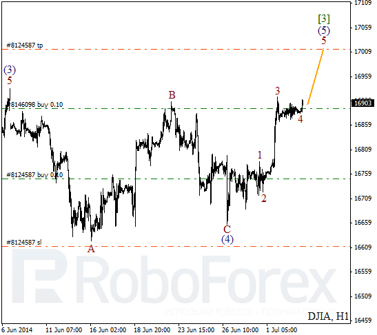 Волновой анализ Индекса DJIA Доу-Джонс на 3 июля 2014