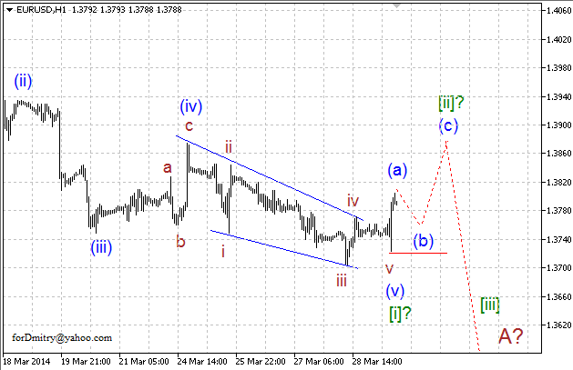 Волновой анализ EUR/USD, GBP/USD, USD/CHF и USD/JPY на 31.03.2014