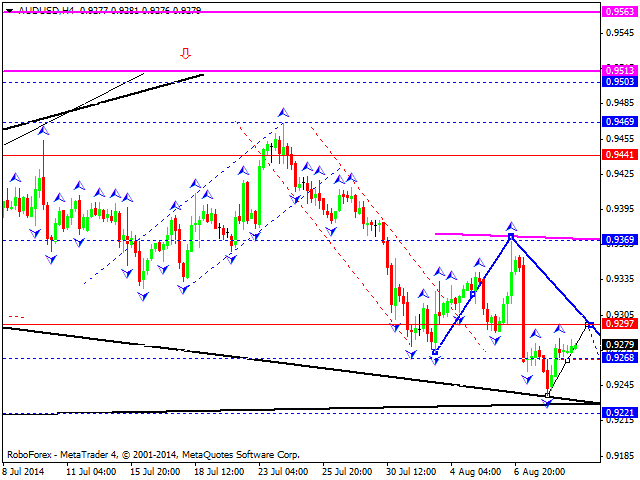 AUDUSD