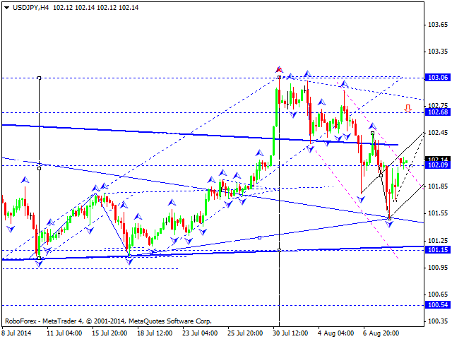 USDJPY