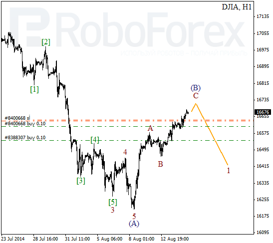 http://www.roboforex.ru/files/forecasts/11082014/Image20140814121010002.png