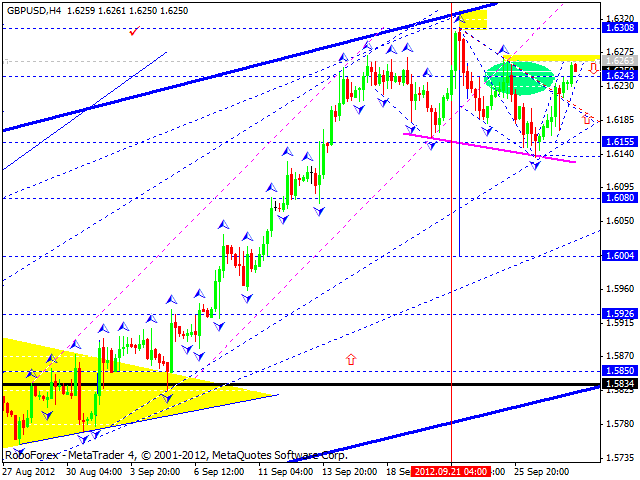 Технический анализ на 28.09.2012 EUR/USD, GBP/USD, USD/JPY, USD/CHF, AUD/USD, GOLD