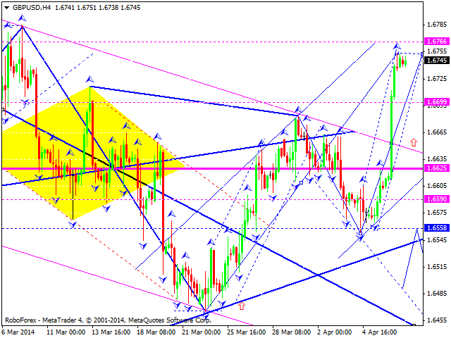 GBPUSD