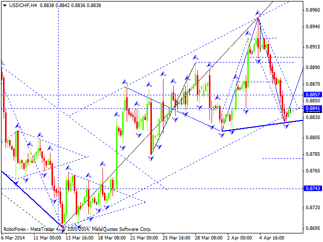 USDCHF