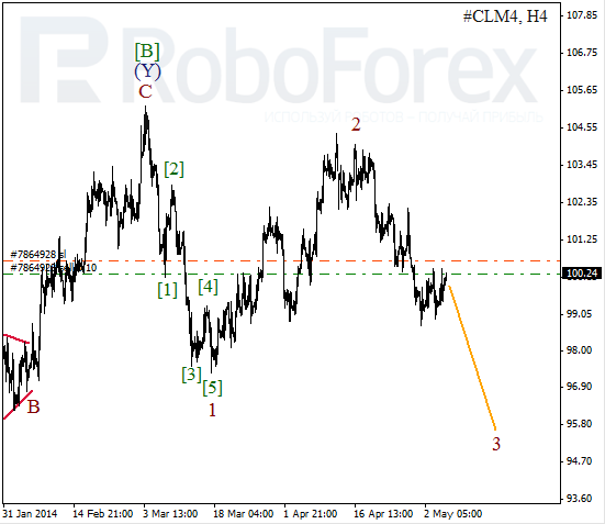 Волновой анализ фьючерса Crude Oil Нефть на 7 мая 2014