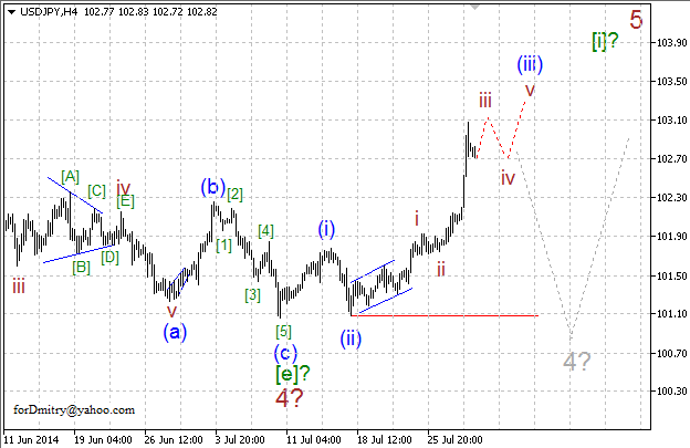 Волновой анализ EUR/USD, GBP/USD, USD/CHF и USD/JPY на 31.07.2014