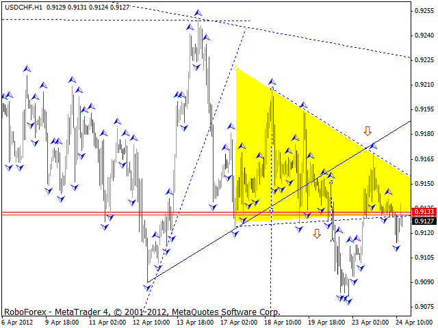 USD/CHF