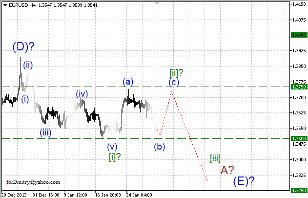 Волновой анализ EUR/USD, GBP/USD, USD/CHF и USD/JPY на 31.01.2014