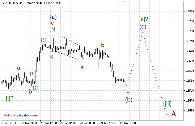 Волновой анализ EUR/USD, GBP/USD, USD/CHF и USD/JPY на 31.01.2014