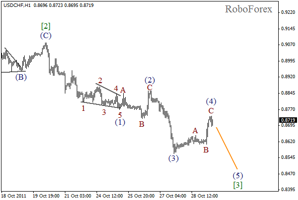 Волновой анализ пары USD CHF Швейцарский франк на 31 октября 2011