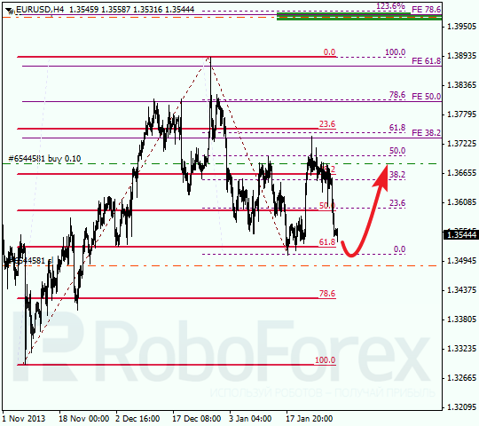 Анализ по Фибоначчи для EUR/USD Евро доллар на 31 января 2014