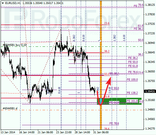 Анализ по Фибоначчи для EUR/USD Евро доллар на 31 января 2014